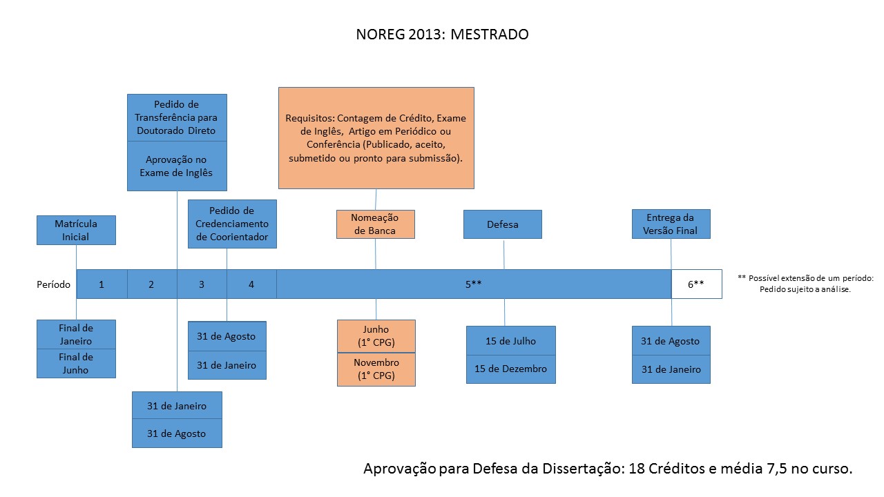 Defesa de Dissertação – Programa de Pós-Graduação em Direito – Mestrado em  Direito