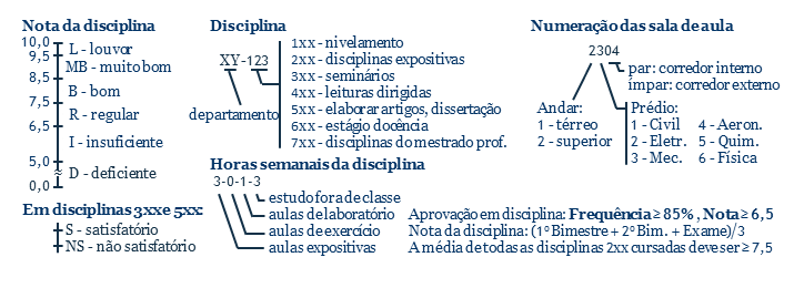 Disciplinas de Mestrado